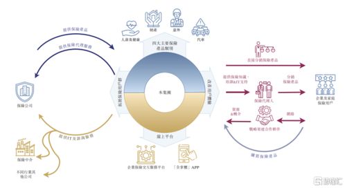 做保險(xiǎn)代理業(yè)務(wù)年入上億, 海爾系 又收獲一家上市公司