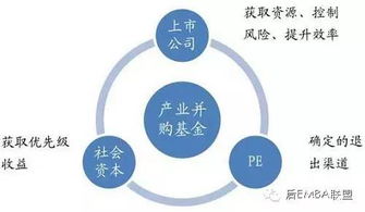 一文了解中國上市公司并購基金
